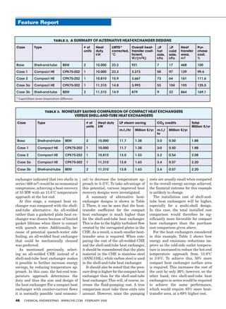 Feature Report


                                  Table 2. A summary of alternative heat-exchanger designs

        Case         Type                               # of        Heat      LMTD*      Overall heat-         DP      DP      Heat       Pur-
                                                        units       duty,     corrected, transfer coef-        hot     cold    transfer   chase
                                                                    kW        °C         ficient,              side,   side,   area,      cost,
                                                                                         W/(m2K)               kPa     kPa     m2         %

        Base         Shell-and-tube      BEM            2           10,000    23.3             921             7       17      468        100

        Case 1       Compact HE          CPK75-202      1           10,000    23.3             3,373           50      97      129        99.6

        Case 2       Compact HE          CPK75-252      1           10,810    15.9             3,667           73      64      161        111.6

        Case 3a      Compact HE          CPK75-302      1           11,310    14.8             3,993           53      104     193        125.5

        Case 3b      Shell-and-tube      BEM            2           11,310    14.9             879             9       22      864        169.1

        * Logarithmic mean temperature difference



                             Table 3. Monetary saving comparison of compact heat exchangers
                                                    versus shell-and-tube heat exchangers
         Case          Type                                 # of     Heat duty       LP steam saving           CO2 credits            Total
                                                            units    kW                                                               Million €/yr
                                                                                     m.t./hr    Million €/yr   m.t./   Million €/yr
                                                                                                               hr

         Base          Shell-and-tube      BEM              2        10,000          11.7       1.38           3.0     0.50           1.88

         Case 1        Compact HE          CPK75-202        1        10,000          11.7       1.38           3-0     0.50           1.88

         Case 2        Compact HE          CPK75-252        1        10,810          13.0       1.53           3.2     0.54           2.08

         Case 3a       Compact HE          CPK75-302        1        11,310          13.8       1.63           3.4     0.57           2.20

         Case 3b       Shell-and-tube      BEM              2        11,310          13.8       1.63           3.4     0.57           2.20


        exchanger indicated that two shells in         cal) to decrease the temperature ap-              costs are usually small when compared
        series (468 m2) would be an economical         proach to 3–5°C. To take advantage of             to the overall energy savings achieved,
        compromise, achieving a heat recovery          this potential, various improved heat             the financial outcome for this example
        of 10 MW with an 11.6˚C temperature            recovery designs were investigated.               is unlikely to change.
        approach at the hot end.                          A summary of alternative heat-                    The installation cost of shell-and-
           At this stage, a compact heat ex-           exchanger designs is shown in Table               tube heat exchangers will be higher,
        changer was compared with the shell-           2. There, it can be seen that the heat-           especially for a multi-shell design.
        and-tube alternative. An all-welded            transfer coefficient for the compact              In this case, the total installed cost
        rather than a gasketed plate heat ex-          heat exchanger is much higher than                comparison would therefore be sig-
        changer was chosen because of limited          for the shell-and-tube heat exchanger.            nificantly more favorable for compact
        gasket lifetime when there is contact          This is due to the highly turbulent flow          heat exchangers than the purchase
        with quench water. Additionally, be-           created by the corrugated plates in the           cost comparison given above.
        cause of potential quench-water side           CHE. As a result, a much smaller heat-               For the heat exchangers considered
        fouling, an all-welded heat exchanger          transfer area is required. When com-              in this example, Table 3 shows how
        that could be mechanically cleaned             paring the cost of the all-welded CHE             energy and emissions reductions im-
        was preferred.                                 and the shell-and-tube heat exchanger,            prove as the cold-side outlet tempera-
           As mentioned previously, select-            it should be remembered that the plate            ture is increased to reduce the hot-end
        ing an all-welded CHE instead of a             material in the CHE is stainless steel            temperature approach from 11.6°C
        shell-and-tube heat exchanger makes            (ANSI 316L), while carbon steel is used           to 3.9˚C. To achieve this, 50% more
        it possible to further increase energy         in the shell-and-tube heat exchanger.             compact heat exchanger surface area
        savings, by reducing temperature ap-              It should also be noted that the pres-         is required. This increases the cost of
        proach. In this case, the hot-end tem-         sure drop is higher for the compact heat          the unit by only 26%; however, on the
        perature approach determines the               exchanger than for the shell-and-tube             other hand, two shell-and-tube heat
        duty and thus the size and design of           heat exchanger. This will, of course, in-         exchangers in series would be required
        the heat exchanger. For a compact heat         crease the fluid-pumping cost. A true             to achieve the same performance,
        exchanger with counter-current flows           comparison must take these costs into             which would require 85% more heat-
        it is normally possible (and economi-          account. However, since the pumping               transfer area, at a 69% higher cost.
        46    Chemical Engineering www.che.com February 2009




16_CHE_021509_GSO2.indd 46                                                                                                                   1/23/09 12:41:07 PM
 