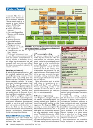 Feature Report                               Overall project staffing                   Project
                                                                                         director
                                                                                                                                           Key owner staff
                                                                                                                                           Contractor staff
                                                                                                         Contracts
                                                                    Administration                     administration                      Owner’s contractor staff

worldwide. The other op-
tion is to hire from a num-                                    Technical           Quality              Project              Field           Construction
                                                               manager            assurance             control           operations         coordinator
ber of different agencies.
The personnel required to
                                                                Project          Engineering                                                          Personnel
execute a project include                     Process
                                                               manager            manager                       Cost              Facilities
                                                                                                                                                   administration
at least the following:
•	 roject engineers
  P                                                              Project
                                                               Engineers                                    Scheduling            Planning              Liaison
•	 roject construction
  P
  managers
                                                                                                                                                     Stafﬁng and
•	 ost control specialists
  C                                             Project                   Project                           Estimating          Coordination           planning
                                               manager                 Coordination
•	 ecords- and file-keeping
  R
  supervisors
•	Purchasing                         Process                                                                    Instrumenta-        Mechanical
                                    equipment           Piping             Civil             Electrical                                                Architectural
                                                                                                               tion  controls        process
•	Welding specialist
•	Rigging engineers                                                                Materials         Mechanical             Materials
                                                               Structural
•	Materials specialist                                                             handling             utilities          application
•	Piping supervisors
•	 xcavation and founda- Figure 3. Typical staffing scenarios today include the
  E
                               owner/operator’s staff, the owner’s contracted staff and                           Table 1. Typical allocation
  tion supervisors
                               the engineering contractor’s staff                                                   by engineering discipline
•	 ransportation and de-
  T
  livery experts                                                                                                Discipline                               %*
•	 ield construction supervisors
  F                                             1. Process engineering                                          Project management                       10
A team of these experts supplemented The process engineering is usually                                         Process and mechanical                   5 to 10
with the owner’s representatives is staffed by the owner and takes the                                          process engineering
usually housed in temporary trail- lead through the conceptual design                                           Civil/structural                         10 to 15
ers onsite. The arrangement has not phase. It must be involved early on to                                      Electrical                               10
changed much since the days when decide what is to be included in the                                           Instrumentation and                      15
the team was comprised primarily of project. The objective is to determine                                      controls
owner’s personnel.                              how the proposed concept can make                               Purchasing/expediting                    ≤5
                                                maximum use of the existing facil-
                                                                                                                Equipment engineering                    10
Detailed engineering                            ity equipment and minimize the new                              (rotating equipment,
It is typically necessary to contract out major equipment. This is somewhat of                                  heat exchangers,
the detailed engineering team. The a trial-and-error procedure in deter-                                        heaters, reactors, vessels
detailed-engineering-contractor team mining the existing limitations of the                                     and so on)
performs the engineering from its major equipment (that would be too                                            Piping                                   15
home office, once the project is defined costly to replace).                                                    Mechanical design                        10
by the operating company. The owner                 Three alternatives may be evalu-                            Support staff                            ≤5
selects the engineering company that ated either by inspection or by a
                                                                                                                Accounting                               ≤5
best fits the type of project, size of “quick and dirty” cost evaluation.
project and local availability. In former Process engineering usually is con-                                   * Percent of overall engineering staff
times, the engineering company was centrated in the first two to three
almost always local. However, with months of engineering and then goes diagrams (PIDs), equipment specifi-
the proliferation of electronic draw- down to one or two people.                                              cations and overall scope of the project
ings (and their transmission and shar-                                                                        are completed.
ing), cell phones, telephone conference 2. Detailed engineering                                                   Usually the existing (as-built)
calls and so on, the engineering team Once the process concept is firm, then PIDs are marked up showing modi-
even for revamps is no longer required the detailed engineering begins. The fications to piping, modifications to
to be onsite. The onsite demands can systems engineering is the key in this the existing equipment, addition of
usually be met by a small local team phase. It starts with marking up exist- new equipment and reuse of existing
that acts mainly as the interface be- ing process flow diagrams (PFDs) and equipment in a new service. Increas-
tween the field and the home office providing a project description that ing a line size, using a larger control
team. Some revamps and retrofits still defines what modifications are to be valve size, increasing the pump im-
require a local company to be effective made, what new equipment is required peller diameter to the limits of the
in the day-to-day field changes.                and other significant project require- casing, changing to a larger motor
                                                ments. This basis becomes the vehicle size or going to a new larger pump
Engineering execution                           to make sure everyone is on the same are considered to be acceptable, cost
The following is the order in which the page and in agreement with the con- effective modifications.
engineering at the contractor’s office cept. Detailed engineering begins once                                     Some modifications are allowed on
normally takes place:                           the PFDs, piping and instrumentation major equipment as long as they are
36     Chemical Engineering www.che.com July 2009
 