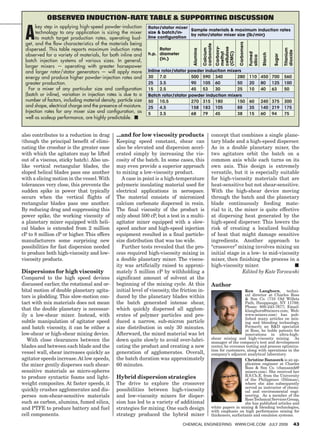 Observed Induction-Rate Table  Supporting Discussion

 A
      key step in applying high-speed powder-induction          Rotor/stator mixer
                                                                                   Sample materials  maximum induction rates
      technology to any application is sizing the mixer         size  batch/in-
                                                                                   by rotor/stator mixer size (lb/min)
      to match target production rates, operating bud-          line configuration
 get, and the flow characteristics of the materials being




                                                                                                                      Carbomers
                                                                                              carbonate
                                                                                                          Carboxy-
 dispersed. This table reports maximum induction rates               Rotor




                                                                                                          cellulose
                                                                                              Calcium




                                                                                                                                                            Titanium
                                                                                    Alumina




                                                                                                                                                            dioxide
                                                                h.p. diameter




                                                                                                          (CMC)



                                                                                                                                  Fumed
                                                                                                          methyl
 observed for a variety of materials, for both inline and




                                                                                                                                           Starch

                                                                                                                                                    Sugar
                                                                                                                                  silica
 batch injection systems of various sizes. In general,               (in.)
 larger mixers — operating with greater horsepower
 and larger rotor/stator generators — will apply more           Inline rotor/stator powder induction mixers
 energy and produce higher powder-injection rates and           30    7.0            500 590 340         280                      110 450 700               560
 greater production.                                            25    3.5            90  105 60          50                       20 80 125                 100
   For a mixer of any particular size and configuration         15    2.5            45  53    30        25                       10 40 63                  50
 (batch or inline), variation in injection rates is due to a    Batch rotor/stator powder induction mixers
 number of factors, including material density, particle size   50    10.5           270 315 180         150                      60       240 375          300
 and shape, electrical charge and the presence of moisture.     25    4.5            158 183 105         88                       35       140 219          175
 Injection rates for any mixer size and configuration, as       5     3.5            68  79    45        38                       15       60 94            75
 well as scaleup performance, are highly predictable. ■


also contributes to a reduction in drag        ...and for low viscosity products                     concept that combines a single plane-
(though the principal benefit of elimi-        Keeping speed constant, shear can                     tary blade and a high-speed disperser.
nating the crossbar is the greater ease        also be elevated and dispersion accel-                As in a double planetary mixer, the
with which the agitators may be lifted         erated simply by increasing the vis-                  two agitators orbit the batch on a
out of a viscous, sticky batch). Also un-      cosity of the batch. In some cases, this              common axis while each turns on its
like vertical rectangular blades, the          may even provide a superior approach                  own axis. This design is extremely
sloped helical blades pass one another         to mixing a low-viscosity product.                    versatile, but it is especially suitable
with a slicing motion in the vessel. With         A case in point is a high-temperature              for high-viscosity materials that are
tolerances very close, this prevents the       polymeric insulating material used for                heat-sensitive but not shear-sensitive.
sudden spike in power that typically           electrical applications in aerospace.                 With the high-shear device moving
occurs when the vertical flights of            The material consists of micronized                   through the batch and the planetary
rectangular blades pass one another.           calcium carbonate dispersed in resin.                 blade continuously feeding mate-
By reducing drag and suppressing this          The final viscosity of the product is                 rial to it, the mixer is quite effective
power spike, the working viscosity of          only about 500 cP, but a test in a multi-             at dispersing heat generated by the
a planetary mixer equipped with heli-          agitator mixer equipped with a slow-                  high-speed disperser. This lowers the
cal blades is extended from 2 million          speed anchor and high-speed injection                 risk of creating a localized buildup
cP to 8 million cP or higher. This offers      equipment resulted in a final particle-               of heat that might damage sensitive
manufacturers some surprising new              size distribution that was too wide.                  ingredients. Another approach to
possibilities for fast dispersion needed          Further tests revealed that the pro-               “crossover” mixing involves mixing an
to produce both high-viscosity and low-        cess required high-viscosity mixing in                initial stage in a low- to mid-viscosity
viscosity products.                            a double planetary mixer. The viscos-                 mixer, then finishing the process in a
                                               ity was artificially raised to approxi-               high-viscosity mixer. 	               ■
Dispersions for high viscosity                 mately 5 million cP by withholding a                                 Edited by Kate Torzewski
Compared to the high speed devices             significant amount of solvent at the
discussed earlier, the rotational and or-      beginning of the mixing cycle. At this                Author
bital motion of double planetary agita-        initial level of viscosity, the friction in-                             Ken      Langhorn, techni-
tors is plodding. This slow-motion con-        duced by the planetary blades within                                     cal director at Charles Ross
                                                                                                                         Son Co. (710 Old Willets
tact with mix materials does not mean          the batch generated intense shear,                                       Path, Hauppauge, NY 11788;
                                                                                                                        Phone: 800-243-7677; Email:
that the double planetary is necessar-         which quickly dispersed all agglom-                                      klanghorn@mixers.com; Web:
ily a low-shear mixer. Instead, with           erates of polymer particles and pro-                                     www.mixers.com) has pub-
                                                                                                                        lished many articles on mix-
subtle manipulation of agitator speed          duced a narrow, sub-micron particle                                      ing and blending technology.
and batch viscosity, it can be either a        size distribution in only 30 minutes.                                    Formerly an RD specialist
                                                                                                                        at Ross, he holds patents for
low-shear or high-shear mixing device.         Afterward, the mixed material was let                                    innovations in ultra-high-
   With close clearances between the           down quite slowly to avoid over-lubri-                shear mixing and high-viscosity mixing. As
                                                                                                     manager of the company’s test and development
blades and between each blade and the          cating the product and creating a new                 center, he oversees testing and process optimiza-
                                                                                                     tion for customers, along with operations in the
vessel wall, shear increases quickly as        generation of agglomerates. Overall,                  company’s adjacent analytical laboratory.
agitator speeds increase. At low speeds,       the batch duration was approximately                                     Christine Banaszek is an ap-
the mixer gently disperses such shear-         60 minutes.                                                              plication engineer at Charles
                                                                                                                        Ross  Son Co. (cbanaszek@
sensitive materials as micro-spheres                                                                                    mixers.com). She received her
to produce syntactic foams and light-          Hybrid dispersion strategies                                             B.S.Ch.E. from the University
                                                                                                                        of the Philippines (Diliman),
weight composites. At faster speeds, it        The drive to explore the crossover                                       where she also subsequently
                                                                                                                        served as instructor of chemi-
quickly crushes agglomerates and dis-          possibilities between high-viscosity                                     cal and environmental engi-
perses non-shear-sensitive materials           and low-viscosity mixers for disper-                                     neering. As a member of the
                                                                                                                        Ross Technical Services Group,
such as carbon, alumina, fumed silica,         sion has led to a variety of additional                                  she has published articles and
and PTFE to produce battery and fuel           strategies for mixing. One such design                white papers in mixing  blending technologies,
                                                                                                     with emphasis on high performance mixing for
cell components.                               strategy produced the hybrid mixer                    thickeners, surfactants and emulsion systems.

                                                                                Chemical Engineering www.che.com July 2009                                         43
 
