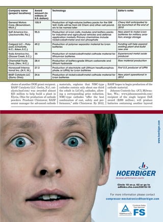 Company name               Award           Technology                                                Editor's notes
(project locations)        amount (in
                           millions of
                           U.S. dollars)
General Motors             105.9           Production of high-volume battery packs for the GM        Chevy Volt anticipated to
Corp. (Brownstown,                         Volt. Cells will be from LG Chem and other cell provid-   be launched at the end of
Mich.)                                     ers to be named later                                     2010
Saft America Inc.          95.5            Production of Li-ion cells, modules and battery packs     New plant to make Li-ion
(Jacksonville, Fla.)                       for industrial and agricultural vehicles and defense      batteries for military, avia-
                                           application markets. Primary chemistries include          tion, energy storage
                                           nickel-cobalt-metal and iron phosphate
Celgard LLC – Poly-        49.2            Production of polymer separator material for Li-ion       Funding will help expand
pore (Charlotte,                           batteries                                                 existing plant and build
N.C.; Aiken, S.C.)                                                                                   new one
Toda America Inc.          35              Production of nickel-cobalt-metal cathode material for    Experienced metal oxide
(Goose Creek, S.C.)                        lithium-ion batteries                                     producer
Chemetall Foote            28.4            Production of battery-grade lithium carbonate and         Raw material production
Corp. (Nev.; N.C.)                         lithium hydroxide
Honeywell Interna-         27.3            Production of electrolyte salt (lithium hexafluorophos-   First U.S. producer of LiPF6
tional Inc. (N.Y.; Ill.)                   phate, or LiPF6) for Li-ion batteries
BASF Catalysts LLC         24.6            Production of nickel-cobalt-metal cathode material for    New plant operational in
(Elyria, Ohio)                             Li-ion batteries                                          2012


  choice of another DOE grant recipient.         materials, explains that NMC-type          BASF hopes to begin production of the
  BASF Catalysts LLC (Iselin, N.J.; cat-         cathodes contain only about one third      cathode material.
  alysts.basf.com) was awarded almost            the cobalt in LiCoO2 cathodes, allow-        Johnson Controls Inc. (JCI; Milwau-
  $25 million to help build a plant in           ing a corresponding price reduction.       kee, Wis.; www.johnsoncontrols.com)
  Elyria, Ohio for production of cathode         NMC-type cathodes “offer the best          recipient of the single largest DoE
  powders. Prashant Chintawar, BASF              combination of cost, safety and per-       award ($299 million), will produce
  senior manager for advanced cathode            formance,” adds Chintawar. By 2012,        batteries containing another layered




                                                                                                                                     www.hoerbiger.com




                                                                                                     Circle 18 on p. 62 or go to
                                                                                                     adlinks.che.com/23018-18


                                                                                              For more information please contact
                                                                                          compressor-mechatronics@hoerbiger.com
 