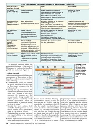 Table. Summary of fineS-meaSuremenT TechniqueS and STandardS
 fines/dust mea-        Pros                             cons                                                applicability
 surement method
 Dry sieving            Easy to implement                Loss of fines during handling                       Suitable for coarse
 (ASTM D1921-06)        Inexpensive                      Poor separation if electrostatic or                 fines (> 500 μm)
                                                         adhesive forces are present
                                                         Fibrous fines longer than sieve
                                                         opening do not separate effectively
                                                         Small sample size
 Air classification     Short test duration              Accuracy affected by air humidity                   Excellent qualitative test
 (Fluidized beds,       Good for qualitative testing     and static generation                               Generally not recommended for
 zig-zag classifiers)                                    Does not remove fines effectively                   polymer fines measurement
                                                         when the adhesion forces are present                More suitable for non-polymer
                                                         Poor recovery of separated fines                    applications
 Wet separation         Robust method                    Upper and lower cuts on particle                    Applicable for most
 process                Operator independent             size are restrictive                                polymers
 (FEM-2482)                                              Sample size is limited for
                        Well defined procedure
                                                         commercial units
                        Commercial equipment
                        available                        Fibrous fines longer than sieve
                                                         opening do not separate effectively
 Wet separation         Robust method                Limitation due to lower cut size                        Wider applicability
 process                Operator independent         (20 μm) still remains                                   than original method
 (Modified
 FEM-2482 sith          Well defined procedure
 wedge-wire             Eliminates the limitation on
 retention screen)      upper cut (500 μm) for fines
                        Wedge wire enables efficient
                        separation of broken tails
 Wet sieving            Address lower cut size limita-   Small sample size                                   For applications where
 (ASTM D7486-08)        tion of FEM-2482 down to         Washing is manual and may not                       fines less than 20 μm
                        0.7 μm                           remove strongly adhered fines                       are important
                        Commercial equipment             Fibrous fines longer than sieve
                        available                        opening do not separate effectively

  The methods discussed above are                                                                                       FIGURE 8. This
summarized in Table 1. The applica-              0.7      20     38              500             ~10                    figure shows
                                                 μm       μm     μm              μm              mm                     the range of ap-
bility range for each method based on                                                                                   plicability for the
particle size is shown in Figure 8.                                       Particle size
                                                                                                                        various measure-
                                                          ASTM D 7486-08                                                ment standards
Tips for success                                           Wet analysis
                                                                                                                        discussed here,
To ensure maximum reliability during                                                   ASTM D-1921                      based on particle
                                                                                                                        size
measurement of fines or dust in plas-                                                  Dry screening
tic pellets, readers are encouraged to
do the following:                                                                 FEM-2482
•		 nderstand	the	nature	and	content	
  U                                                             Wet analysis                 Dry screening
  of typical non-pellet fraction (such
                                                                               Modified FEM-2482
  as fines, dust, streamers) in the
  bulk material                                                        Wet analysis                    Dry screening
•		 dentify	 the	 key	 requirements	 for	
  I
                                                           Typical size range
  downstream processes and be clear                       pellets and granules
  about the purpose of the mea-                                 1 – 5mm
  surement (for instance, are the
  measurements being sought to
  reduce process variability, meet          Readers should note that obtaining a               large sample from the process and re-
  product specification, assist in          “representative sample” for fines and              duce it to the appropriate analytical
  troubleshooting	 or	 optimize	 equip-     dust analysis is a difficult task that             size using a sample splitting process
  ment performance?)                        presents its own challenges. Specifi-              (such as a riffler). However, one must
•		 dentify	 the	 most	 suitable	 test	
  I                                         cally, the samples inevitably become               pay close attention to the loss of fines
  method(s) for the purpose, and es-        biased, due to the attraction of fines             during this step, otherwise the results
  tablish specific testing parameters       towards any sampling device or sam-                will be biased. Purging the sampling
  based on the material at hand             pling container. For example, the use              line before taking the sample, taking
•		 nderstand	 the	 accuracy,	 precision	
  U                                         of a plastic scoop can result in signifi-          spot samples to create a composite,
  and reproducibility of the chosen         cant loss of fines from the sample, due            analyzing the entire sample, rinsing
  test method                               to electrostatic attraction between the            the sample container to recover fines
•		 btain	 representative	 samples	 and	
  O                                         fines and the scoop itself.                        and the use of anti-static sprays will
  follow good sampling guidelines              It	is	a	common	practice	to	obtain	a	            help to reduce sampling errors.
28   ChemiCal engineering www.Che.Com September 2009
 