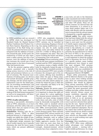 Weak acids
                                              Weak bases
                                              Salts                     Figure 1.      uous tests, not only in the laboratory
                                              Strong acids         CPVC stands up      under simulated real-world conditions,
                                                                     to many of the
                                                                   same aggressive
                                                                                       but also in actual pulp and paper mills
            Excellent                         Aliphatics
                                              Strong bases           chemicals that    and other CPI plants. Since not all
                                                                      corrode steel    solvent cements are derived from the
              Good                            Strong oxidants                          same chemistries, it is critical to al-
                                              Halogens                                 ways check product labels and, if in
               Fair                                                                    doubt, talk directly with the manufac-
                                              Aromatic solvents                        turer to ensure that the solvent cement
               Poor
                                              Esters and ketones                       is designed for a specific application.
                                                                                       Solvent safety. One safety concern
by OSHA guidelines and are covered             CPVC also completely eliminates         that had been linked with the solvent
by ASTM, which has developed its            the fire risk of welding pipe. Instead,    cements used with CPVC pipe and fit-
Standard Guide for Heated System            CPVC systems can be installed by           tings in years past was the presence
Surface Conditions that Produce Con-        solvent cementing, flanging or thread-     of volatile organic compounds (VOCs).
tact Burn Injuries. Depending on the        ing. Any piping modifications or pipe      Fortunately, there has been a major
temperature of the fluid being con-         repairs can also be made equally           trend in the industry, as a result of
veyed, the potential for burns must be      quickly, easily and safely without the     tougher ASTM standards and other
mitigated with the addition of insula-      need for a welder or lifting device to     protocols, for manufacturers to reduce
tion around the pipe. At this point, the    hoist equipment into place. This also      the level of VOCs in the solvent ce-
conductivity of metal not only repre-       means avoiding the hassle and delays       ments they manufacture. Although it
sents a safety concern, but also a cost     of requesting a hot work permit.           is still important to check the product
concern, since the addition of insula-      Cementing. Solvent cementing, which        label to determine the level of VOCs
tion increases the overall cost of any      is by far the most common installation     in a specific product, many leading
piping project in the form of increased     method used for CPVC industrial pip-       manufacturers have chosen to meet
labor and material costs.                   ing systems, creates a highly reliable     the most stringent VOC emission
   By far the greatest ongoing safety       joint by chemically fusing the pipe to     limits in the U.S. — those set by Rule
concern associated with a metallic          the fitting. When installed correctly, a   1168/316A, which was established by
piping system, however, is the risk of      solvent-cemented CPVC joint actually       California’s South Coast Air Quality
leaks and premature failures as a re-       becomes the strongest part of the en-      Management District (SCAQMD).
sult of corrosion. The financial rami-      tire system, offering more durability         Proper safety precautions should
fications of leaking pipes are obvious      than either the pipe or fitting alone.     still be followed. Similar to the guide-
and include downtime, possible prop-        This contrasts sharply with metallic       lines in place when welding metallic
erty damage, and the actual repair or       systems and other plastic piping ma-       pipe, there are common-sense safety
replacement costs for the failed pipe-      terials for which the joint is often the   guidelines that should be followed
line. An overriding consideration, and      most vulnerable and likely to be the       when solvent cementing CPVC pipe
one that cannot be measured in dol-         source of initial leaks.                   and fittings. Just as you wouldn’t want
lars, is the risk to plant workers from     Solvents. Despite the proven superi-       to inhale the gases generated while
a leaking pipe. The exact chemical          ority of CPVC solvent-cemented joints,     welding steel pipe, neither should you
makeup of the fluid being transported,      it is important to choose the right sol-   inhale solvents. Always ensure ad-
as well as its temperature, will deter-     vent cement for a given application.       equate ventilation, especially when
mine the severity of the risk.              The chemical process industries (CPI)      working in confined spaces where
                                            routinely use many strong, inorganic       there is little or no air movement.
CPVC: A safer alternative                   acids, bases and salts, some of which      Proper eye protection should also be
Choosing a non-metallic alternative,        may be chemically incompatible with        worn to prevent solvents from splash-
such as CPVC, eliminates, or at least       the fillers used in standard solvent       ing into the eyes. Special solvent-re-
minimizes, all of the safety risks men-     cements. That’s why, beginning in the      sistant gloves should also be used to
tioned above that are typical of any        late 1990s, newer-generation solvent       prevent epidermal absorption. Due to
metallic pipe installation.                 cements were tested and developed to       the vapors that could be ingested, in-
Installation. Starting with the in-         resist chemical attack. These specially    stallers should not eat, drink or smoke
stallation process, CPVC is often           formulated CPVC solvent cements are        when using solvent cement. And,
preferred because it is lightweight —       designed to handle even the strongest      since solvents are flammable, always
roughly one eighth the weight of com-       oxidizing chemicals, such as sodium        take care to avoid working near open
parably sized steel pipe. Not only does     hypochlorite, sulfuric acid and other      flames or sparks.
its lightweight design minimize the         highly aggressive caustics. Over the       Corrosion. Once installation is com-
risk of worker injuries, but it typically   more than ten years since their in-        plete, CPVC offers many additional
eliminates the need for heavy equip-        troduction to the market, these high       safety advantages over traditional
ment, which can present additional          strength, chemical-resistant solvent       metallic systems — starting with a
safety risks.                               cements have been subjected to stren-      highly reliable performance. In a large
                                                                   ChemiCal engineering www.Che.Com september 2009          51
 