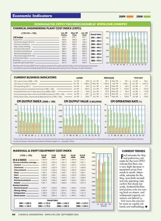 Economic Indicators                                                                                                                                 2009                    2008

                            dOwnLOAd ThE cepci TwO wEEkS SOOnER AT www.che.com/pci
CHEMICAL ENGINEERING PLANT COST INDEX (CEPCI)
                                                                                                                              650
          (1957-59 = 100)                                    Jun. '09     May. '09         Jun. '08
                                                             Prelim.       Final            Final         Annual Index:
CE Index                                                      508.9        509.1            597.1         2001 = 394.3        600
Equipment                                                     596.8        596.8            729.7
 Heat exchangers  tanks                                      529.9        529.9            738.2
                                                                                                          2002 = 395.6
 Process machinery                                            583.0        583.0            658.7         2003 = 402.0        550
 Pipe, valves  fittings                                      748.1        748.1            858.8
                                                                                                          2004 = 444.2
 Process instruments                                          388.9        389.0            452.8
 Pumps  compressors                                          896.7        896.7            865.9         2005 = 468.2        500

 Electrical equipment                                         458.9        458.9            459.0         2006 = 499.6
 Structural supports  misc                                   602.4        602.4            793.1                             450
Construction labor                                            326.0        326.6            319.4         2007 = 525.4
Buildings                                                     485.2        485.4            515.3         2008 = 575.4
Engineering  supervision                                     347.3        347.9            353.9                             400
                                                                                                                                     J     F M A M J              J   A S O N D
Starting with the April 2007 Final numbers, several of the data series for labor and compressors have been
converted to accommodate series IDs that were discontinued by the U.S. Bureau of Labor Statistics




 CURRENT BUSINESS INDICATORS                                                        LATEST                                  PREVIOUS                                    YEAR AGO
 CPI output index (2000 = 100)                                                Jul. '09    =        89.8     Jun. '09   =     89.1    May. '09       =     89.1        Jul. '08   =    106.1
 CPI value of output, $ billions                                             Jun. '09     =   1,480.4      May. '09    =   1,424.8       Apr. '09   =   1,394.1       Jun. '08   =   2,073.9
 CPI operating rate, %                                                        Jul. '09    =        66.0     Jun. '09   =     65.4    May. '09       =     65.2        Jul. '08   =     77.7
 Producer prices, industrial chemicals (1982 = 100)                           Jul. '09    =    234.6        Jun. '09   =    229.8    May. '09       =    218.8        Jul. '08   =    315.6
 Industrial Production in Manufacturing (2002=100)*                           Jul. '09    =        94.8     Jun. '09   =     93.9    May. '09       =     94.4        Jul. '08   =    110.8
 Hourly earnings index, chemical  allied products (1992 = 100)               Jul. '09    =    149.1        Jun. '09   =    147.6    May. '09       =    147.2        Jul. '08   =    141.7
 Productivity index, chemicals  allied products (1992 = 100)                 Jul. '09    =    128.5        Jun. '09   =    128.6    May. '09       =    128.8        Jul. '08   =    130.6


     CPI OUTPUT INDEX (2000 = 100)                                CPI OUTPUT VALUE ($ BILLIONS)                                      CPI OPERATING RATE (%)
 120                                                       2500                                                             85


 110                                                       2200                                                             80


 100                                                       1900                                                             75


  90                                                       1600                                                             70


  80                                                       1300                                                             65


  70                                                       1000                                                             60
        J F M A M J                J A S O N D                    J F M A M J                 J A S O N D                        J F M A M J                 J A S O N D
*Due to discontinuance, the Index of Industrial Activity has been replaced by the Industrial Production in Manufacturing index from the U.S. Federal Reserve Board.
Current business indicators provided by Global insight, Inc., Lexington, Mass.




MARSHALL  SWIFT EQUIPMENT COST INDEX                                                                                                                   CURRENT TRENDS
                                                                                                           1500
        (1926 = 100)

M  S IndEx
                                      2nd Q
                                       2009
                                      1,462.9
                                                  1st Q
                                                  2009
                                                 1,477.7
                                                             4th Q
                                                              2008
                                                             1,487.2
                                                                          3rd Q
                                                                           2008
                                                                          1,469.5
                                                                                         2nd Q
                                                                                          2008
                                                                                         1,431.7
                                                                                                           1485

                                                                                                           1470
                                                                                                                                                     F  inal estimates for May
                                                                                                                                                        and preliminary esti-
                                                                                                                                                    mates for the June CEPCI
Process industries, average           1,534.2    1,553.2     1,561.2      1,538.2        1,491.7
 Cement                               1,532.5    1,551.1     1,553.4      1,522.2        1,473.5
                                                                                                                                                    indicate that there was
                                                                                                           1455
 Chemicals                            1,504.8    1,523.8     1,533.7      1,511.5        1,464.8                                                    a very slight decrease in
 Clay products                        1,512.9    1,526.4     1,524.4      1,495.6        1,453.5           1440                                     equipment prices from
 Glass                                1,420.1    1,439.8     1,448.1      1,432.4        1,385.1
                                                                                                           1425
                                                                                                                                                    month to month. Mean-
 Paint                                1,535.9    1,554.1     1,564.2      1,543.9        1,494.8                                                    while, estimates for the
 Paper                                1,435.6    1,453.3     1,462.9      1,443.1        1,400.0           1410                                     May, June (both revised)
 Petroleum products                   1,643.5    1,663.6     1,668.9      1,644.4        1,594.4
                                                                                                           1395                                     and July operating rates
 Rubber                               1,581.1    1,600.3     1,604.6      1,575.6        1,537.5
                                                                                                                                                    confirm that slowly but
Related industries                                                                                         1380
 Electrical power                     1,394.7    1,425.0     1,454.2      1,454.4        1,412.8
                                                                                                                                                    surely, shuttered facilities
 Mining, milling                      1,562.9    1,573.0     1,567.5      1,546.2        1,498.9           1365                                     and process units are com-
 Refrigeration                        1,789.0    1,807.3     1,818.1      1,793.1        1,741.4                                                    ing back on-stream, and
                                                                                                           1350
 Steam power                          1,490.8    1,509.3     1,521.9      1,499.3        1,453.2                                                    widespread capacity cor-
                                                                                                           1335                                     rections are behind us.
                                              Annual Index:                                                                                           Visit www.che.com/pci
                                                                                                           1320
        2001 = 1,093.9             2003 = 1,123.6        2005 = 1,244.5             2007 = 1,373.3                1st 2nd 3rd 4th                   for more on capital cost
        2002 = 1,104.2             2004 = 1,178.5        2006 = 1,302.3             2008 = 1,449.3                     Quarter
                                                                                                                                                    trends and methodology. ■


64     ChemiCal engineering www.Che.Com September 2009
 