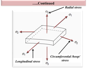 Radial stress
Circumferential /hoop/
stress
Longitudinal stress
…..Continued
 