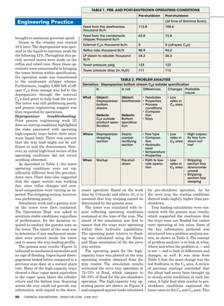 Chemical engineering june 2012 | PDF