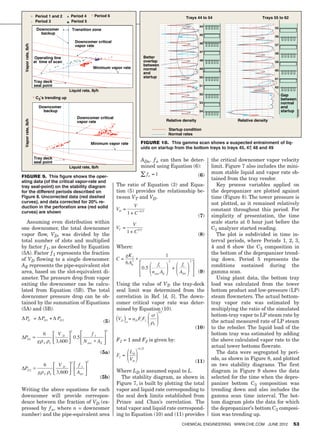 Chemical engineering june 2012 | PDF