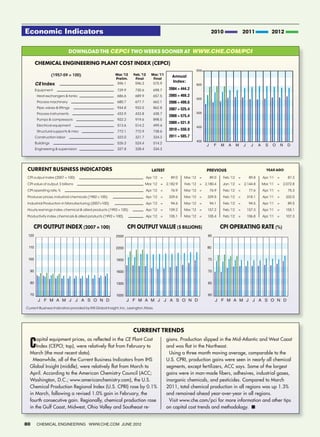 Chemical engineering june 2012 | PDF