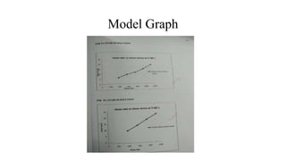 Model Graph
 