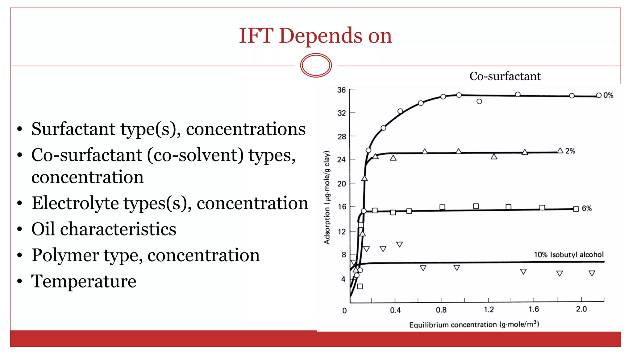 Chemical EOR.pdf