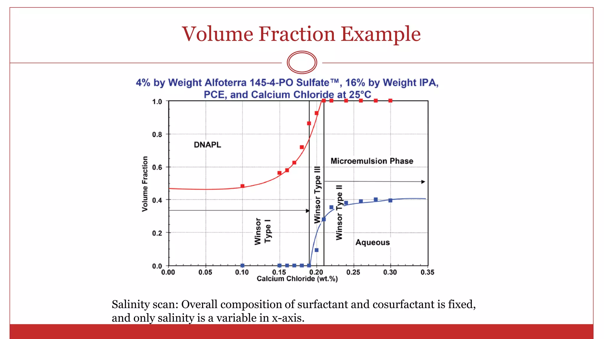 Chemical EOR.pdf