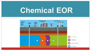 Chemical EOR
 