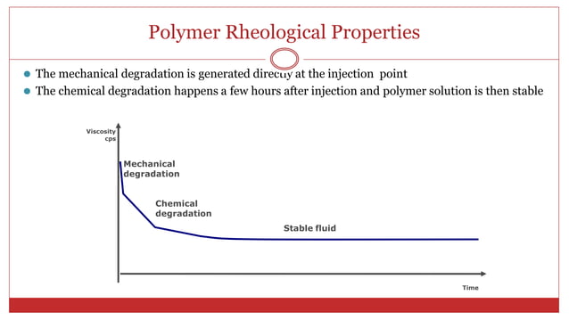 Chemical EOR.pdf