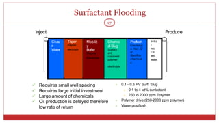 Surfactant Flooding
27
Inject Produce
Chas
e
Water
Taper
Polymer
electrolyte
Mobilit
y
Buffer
Polymer
Electrolyte
Chemic
al Slug
Surfact
ant
cosolvent
polymer
Preflush
Electrolyt
e Na+, C+
a+
Sacrifice
chemical
s
Initia
l
res.
Oil
and
water
electrolyte
 Requires small well spacing
 Requires large initial investment
 Large amount of chemicals
 Oil production is delayed therefore
low rate of return
 0.1 - 0.5 PV Surf. Slug
 0.1 to 4 wt% surfactant
 250 to 2000 ppm Polymer
 Polymer drive (250-2000 ppm polymer)
 Water postflush
 
