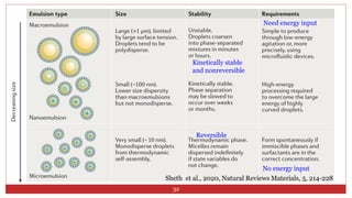 No energy input
Sheth et al., 2020, Natural Reviews Materials, 5, 214-228
32
Need energy input
Kinetically stable
and nonreversible
Reversible
 