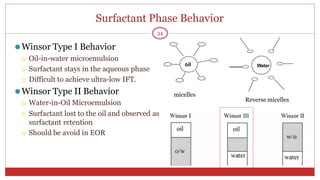 Surfactant Phase Behavior
34
⚫Winsor Type I Behavior
 Oil-in-water microemulsion
 Surfactant stays in the aqueous phase
 Difficult to achieve ultra-low IFT.
⚫Winsor Type II Behavior
 Water-in-Oil Microemulsion
 Surfactant lost to the oil and observed as
surfactant retention
 Should be avoid in EOR
oil Water
micelles
Reverse micelles
 