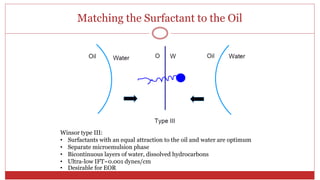 Matching the Surfactant to the Oil
35
Winsor type III:
• Surfactants with an equal attraction to the oil and water are optimum
• Separate microemulsion phase
• Bicontinuous layers of water, dissolved hydrocarbons
• Ultra-low IFT~0.001 dynes/cm
• Desirable for EOR
 