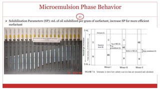Microemulsion Phase Behavior
42
 Solubilization Parameters (SP): mL of oil solubilized per gram of surfactant, increase SP for more efficient
surfactant
 