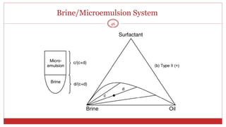 Brine/Microemulsion System
46
 