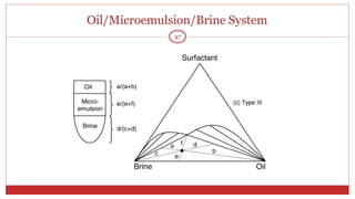 Oil/Microemulsion/Brine System
47
 