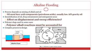 Alkaline Flooding
53
⚫ Process depends on mixing of alkali and oil
 Oil must have acid components (petroleum acids), usually low API gravity oil
⚫ Emulsification of oil, drop entrainment and entrapment occur
 Effect on displacement and sweep efficiencies?
⚫ Polymer slugs used in some cases
– Polymer alkali reactions must be accounted for
⚫ Complex process to design
mixing
zones
low
drive caustic IFT water
water slug zone
oil
residual oil
Alkaline Flood
De Zabala et al., 1982
 