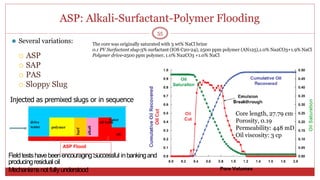 ASP: Alkali-Surfactant-Polymer Flooding
55
⚫ Several variations:
 ASP
 SAP
 PAS
 Sloppy Slug
FieldtestshavebeenencouragingSuccessful inbankingand
producingresidual oil
Mechanismsnot fullyunderstood
Injected as premixed slugs or in sequence
ASP Flood
oil bank
Surf
alkali
drive
water polymer
oil
water
Core length, 27.79 cm
Porosity, 0.19
Permeability: 448 mD
Oil viscosity: 3 cp
The core was originally saturated with 3 wt% NaCl brine
0.1 PV Surfactant slug-3% surfactant (IOS C20-24), 2500 ppm polymer (AN125),1.0% Na2CO3+1.9% NaCl
Polymer drive-2500 ppm polymer, 1.0% Na2CO3 +1.0% NaCl
 