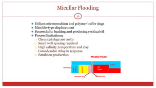 Micellar Flooding
56
⚫ Utilizes microemulsion and polymer buffer slugs
⚫ Miscible-type displacement
⚫ Successful in banking and producing residual oil
⚫ Process limitations:
 Chemical slugs are costly
 Small well spacing required
 High salinity, temperature and clay
 Considerable delay in response
 Emulsion production
mixing
zone
drive
water
micellar slug
polymer
water
oil
bank
mixing zone
Micellar Flood
 