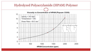 Hydrolyzed Polyacrylamide (HPAM) Polymer
7
Structure of Partially HPAM
 