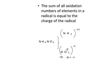 • The sum of all oxidation
numbers of elements in a
radical is equal to the
charge of the radical
N H 4 N O 3
N O 3
-2
-6 = -1+5
-1
N H 4
+1
 