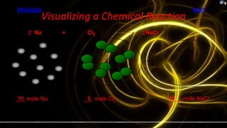 PREVIOUS                                          NEXT
        Visualizing a Chemical Reaction
    2 Na      +    Cl2           2 NaCl




 10
___ mole Na        5
                  ___ mole Cl2            1___ mole NaCl
                                          10
                                           ?
                                          0
 