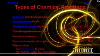 PREVIOUS                                                                                NEXT

     Types of Chemical Reactions
   Synthesis (Combination) reaction                         A + B  AB
   Decomposition reaction                                          AB  A + B
   ASingle-replacement       reaction                      A + compound compound +element
                                                       element
                                                                 BC        AC        B
   BDouble-replacement       reaction                 AB + CD  AD + CB
                                                    compound      compound   compound   compound

   Neutralization reaction                         HX + BOH  BX + HOH
                                                    acid          base         salt       water

   Combustion reaction (of a hydrocarbon)             CH + O2  CO2 + H2O
   Polymerization                                 Polymer = monomer + monomer + …
      Ause  activity series to predict
      Bdriving force…water, gas, or precipitate
 