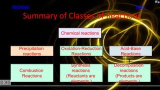 PREVIOUS                                          NEXT

     Summary of Classes of Reactions
                   Chemical reactions


   Precipitation   Oxidation-Reduction     Acid-Base
     reactions         Reactions           Reactions

                       Synthesis         Decomposition
   Combustion          reactions           reactions
    Reactions        (Reactants are      (Products are
                       elements.)          elements.)
 