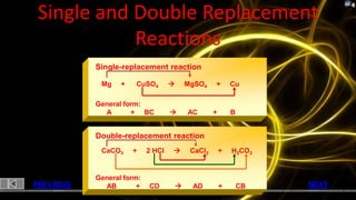 Single and Double Replacement
           Reactions
           Single-replacement reaction

            Mg    +   CuSO4               MgSO4    +       Cu

           General form:
             A       + BC                 AC       +       B


           Double-replacement reaction
            CaCO3     +    2 HCl           CaCl2       +   H2CO3


           General form:
PREVIOUS     AB        +   CD              AD          +       CB   NEXT
 