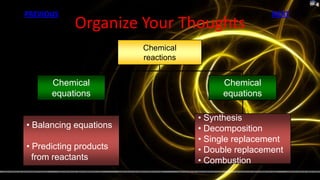 PREVIOUS                                                                              NEXT
                                       Organize Your Thoughts
                                                                   Chemical
                                                                   reactions


                          Chemical                                                  Chemical
                          equations                                                 equations

                                                                               • Synthesis
           • Balancing equations                                               • Decomposition
                                                                               • Single replacement
           • Predicting products                                               • Double replacement
             from reactants                                                    • Combustion
Packard, Jacobs, Marshall, Chemistry Pearson AGS Globe, page 175
 