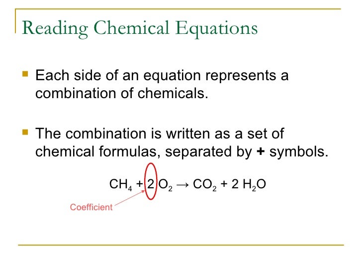 Balancing Chemical Equations