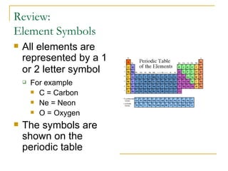 Review: Element Symbols All elements are represented by a 1 or 2 letter symbol   For example C = Carbon Ne = Neon O = Oxygen The symbols are shown on the periodic table 