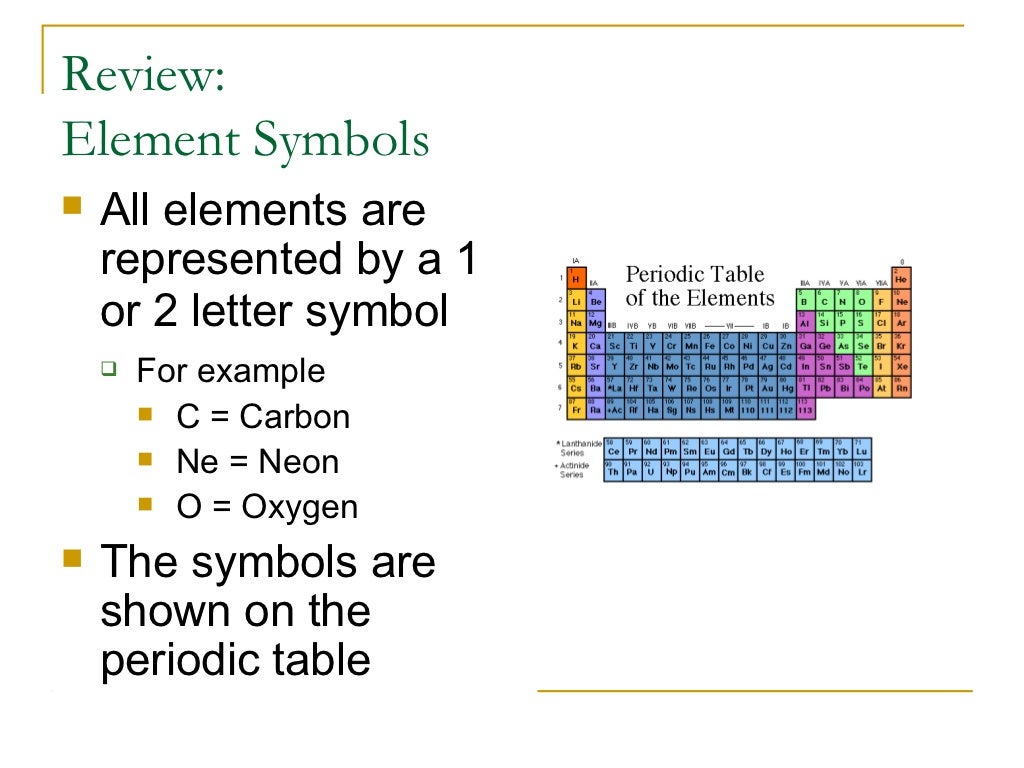 Balancing Chemical Equations