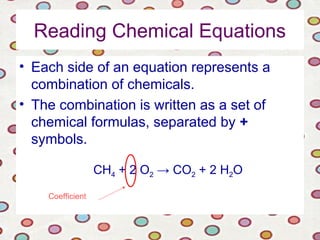 Reading Chemical Equations
• Each side of an equation represents a
combination of chemicals.
• The combination is written as a set of
chemical formulas, separated by +
symbols.
CH4 + 2 O2 → CO2 + 2 H2O
Coefficient
 