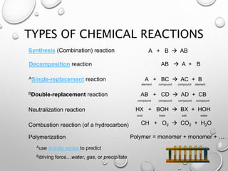 Chemical equations & reactions | PPTX