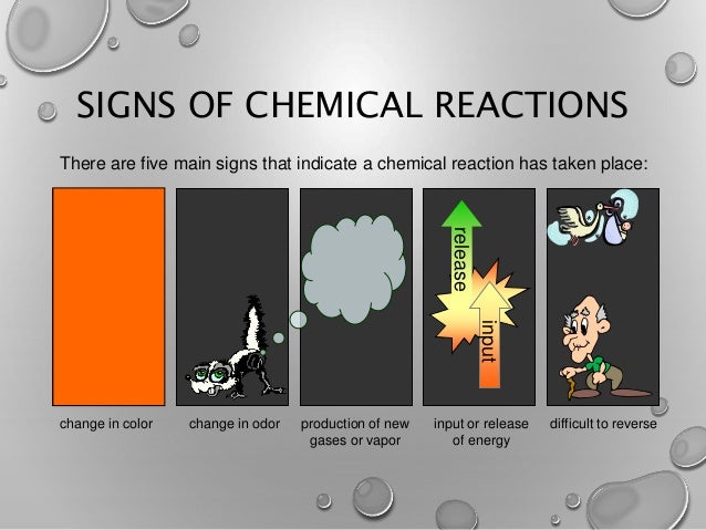 What Are The Five Signs Of A Chemical Reaction Chemical equations & reactions