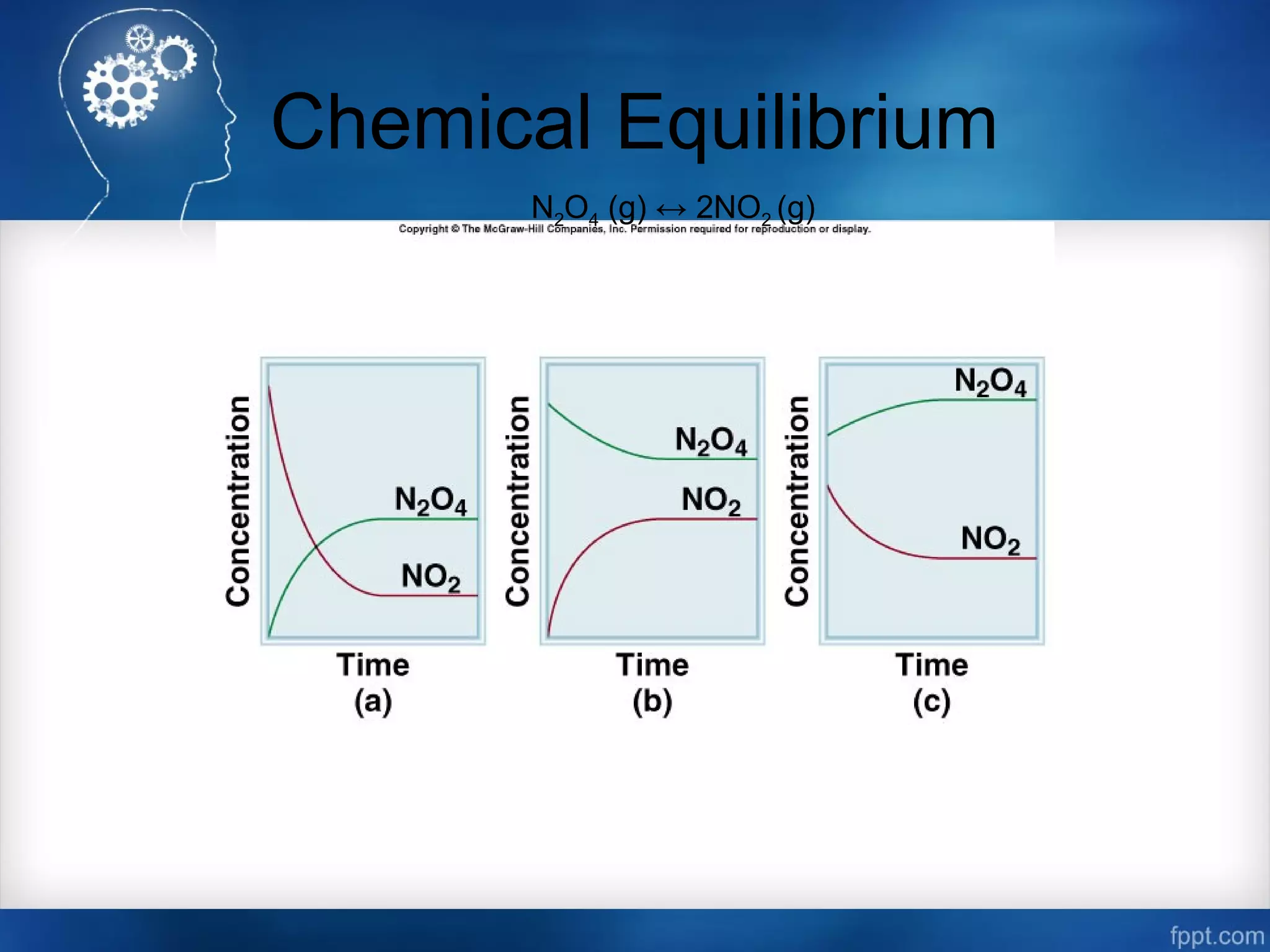 Chemical Equilibrium
N2O4 (g) ↔ 2NO2 (g)
 