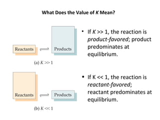 What Does the Value of K Mean?
• If K >> 1, the reaction is
product-favored; product
predominates at
equilibrium.
• If K << 1, the reaction is
reactant-favored;
reactant predominates at
equilibrium.
 