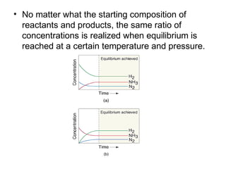 • No matter what the starting composition of
reactants and products, the same ratio of
concentrations is realized when equilibrium is
reached at a certain temperature and pressure.
 
