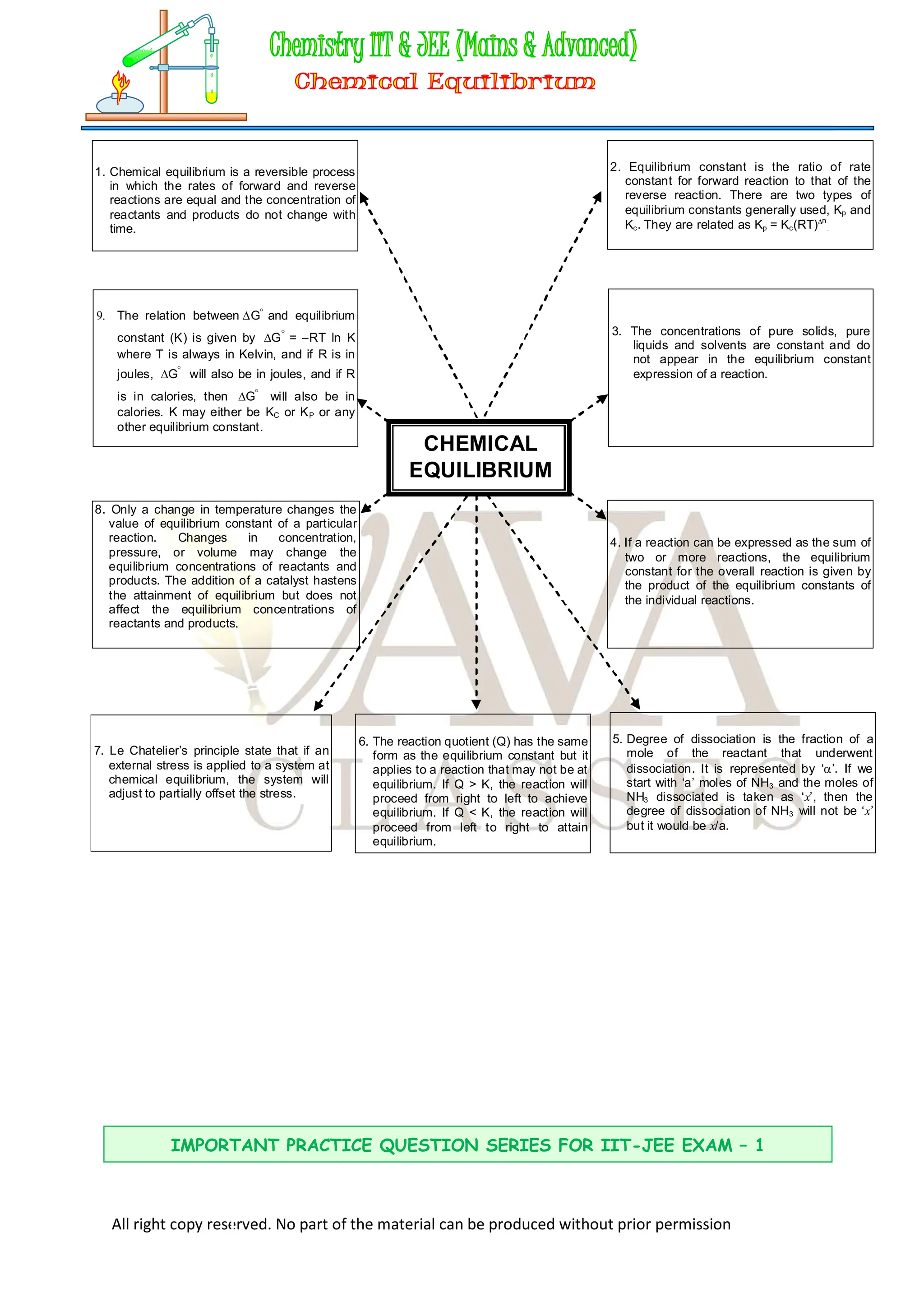 All right copy reserved. No part of the material can be produced without prior permission
2. Equilibrium constant is the ratio of rate
constant for forward reaction to that of the
reverse reaction. There are two types of
equilibrium constants generally used, Kp and
Kc. They are related as Kp = Kc(RT)n
.
4. If a reaction can be expressed as the sum of
two or more reactions, the equilibrium
constant for the overall reaction is given by
the product of the equilibrium constants of
the individual reactions.
6. The reaction quotient (Q) has the same
form as the equilibrium constant but it
applies to a reaction that may not be at
equilibrium. If Q > K, the reaction will
proceed from right to left to achieve
equilibrium. If Q < K, the reaction will
proceed from left to right to attain
equilibrium.
8. Only a change in temperature changes the
value of equilibrium constant of a particular
reaction. Changes in concentration,
pressure, or volume may change the
equilibrium concentrations of reactants and
products. The addition of a catalyst hastens
the attainment of equilibrium but does not
affect the equilibrium concentrations of
reactants and products.
7. Le Chatelier’s principle state that if an
external stress is applied to a system at
chemical equilibrium, the system will
adjust to partially offset the stress.
CHEMICAL
EQUILIBRIUM
5. Degree of dissociation is the fraction of a
mole of the reactant that underwent
dissociation. It is represented by ‘’. If we
start with ‘a’ moles of NH3 and the moles of
NH3 dissociated is taken as ‘x’, then the
degree of dissociation of NH3 will not be ‘x’
but it would be x/a.
9. The relation between

G
 and equilibrium
constant (K) is given by

G
 = RT ln K
where T is always in Kelvin, and if R is in
joules,

G
 will also be in joules, and if R
is in calories, then

G
 will also be in
calories. K may either be KC or KP or any
other equilibrium constant.
3. The concentrations of pure solids, pure
liquids and solvents are constant and do
not appear in the equilibrium constant
expression of a reaction.
1. Chemical equilibrium is a reversible process
in which the rates of forward and reverse
reactions are equal and the concentration of
reactants and products do not change with
time.
IMPORTANT PRACTICE QUESTION SERIES FOR IIT-JEE EXAM – 1
 