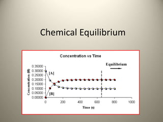 Chemical Equilibrium
 