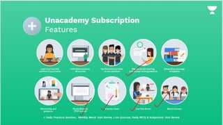 Live polls & Leaderboard
LIVE Doubt Clearing Sessions
Unacademy Subscription
LIVE Classes
Interact with Educator
 