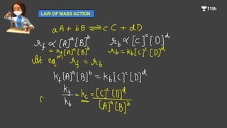 LAW OF MASS ACTION
 