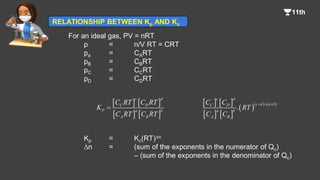 For an ideal gas, PV = nRT
p = n/V RT = CRT
pa = CART
pB = CBRT
pC = CCRT
pD = CDRT
Kp = Kc(RT)Dn
Dn = (sum of the exponents in the numerator of Qc)
– (sum of the exponents in the denominator of Qc)
   
   
c d
C D
P a b
A B
C RT C RT
K
C RT C RT

   
   
    
.
c d
c d a b
C D
a b
A B
C C
RT
C C
  
RELATIONSHIP BETWEEN Kp AND Kc
 