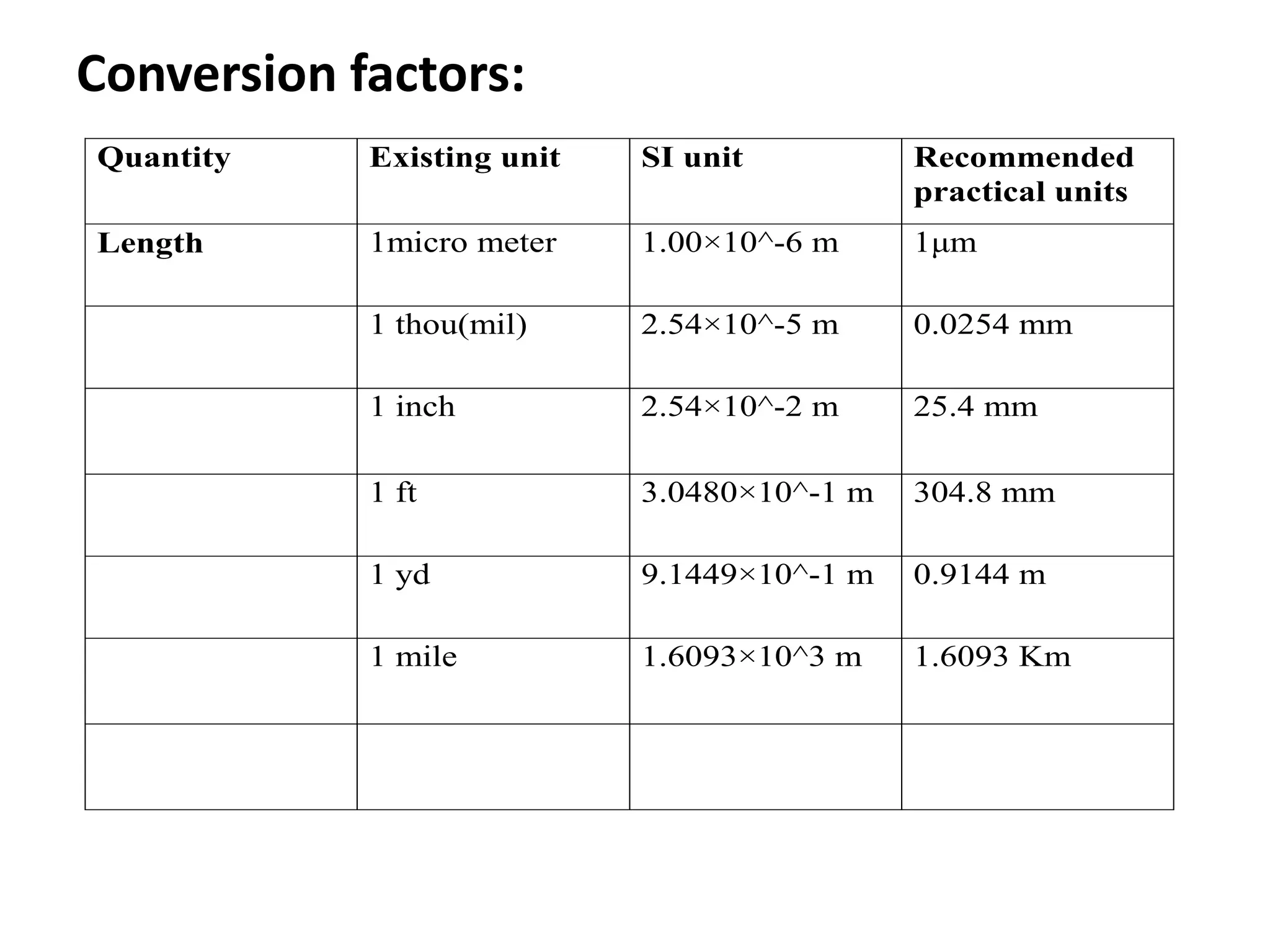system and units | PPTX