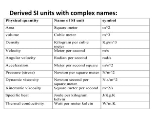 system and units | PPTX