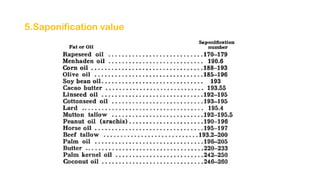 Saponification Chart.pdf CHEMICAL EVALUATION chemistry chemical.pptx